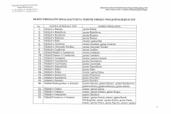 Zal.-Nr-1_1-do-Uchwaly-Nr-5_2026-Zarzadu-Okregu-Wielkopolskiego-ZNP-z-29.06.2026-r