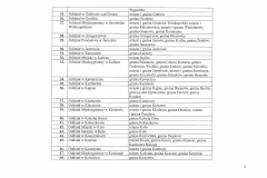Zal.-Nr-1_2-do-Uchwaly-Nr-5_2026-Zarzadu-Okregu-Wielkopolskiego-ZNP-z-29.06.2026-r