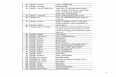 Zal.-Nr-1_4-do-Uchwaly-Nr-5_2026-Zarzadu-Okregu-Wielkopolskiego-ZNP-z-29.06.2026-r