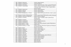 Zal.-Nr-1_5-do-Uchwaly-Nr-5_2026-Zarzadu-Okregu-Wielkopolskiego-ZNP-z-29.06.2026-r